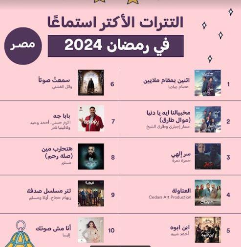 قائمة التترات الأكثر استماعاَ في رمضان 2024