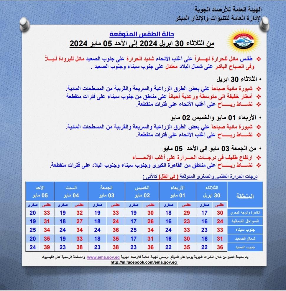 الأرصاد تكشف عن حالة الطقس خلال الـ 6 أيام المقبلة