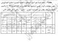 محافظة الجيزة تحدد سعر متر التصالح بالعمرانية