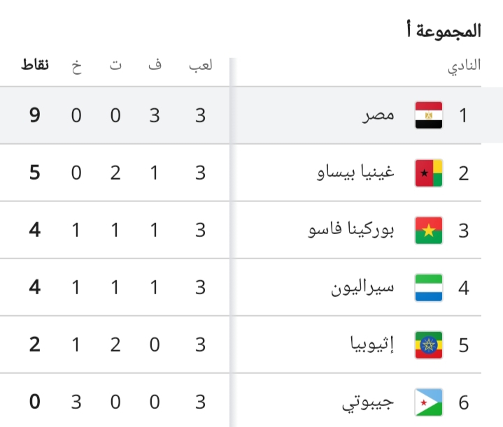 ترتيب مجموعة مصر في تصفيات كأس العالم 2026