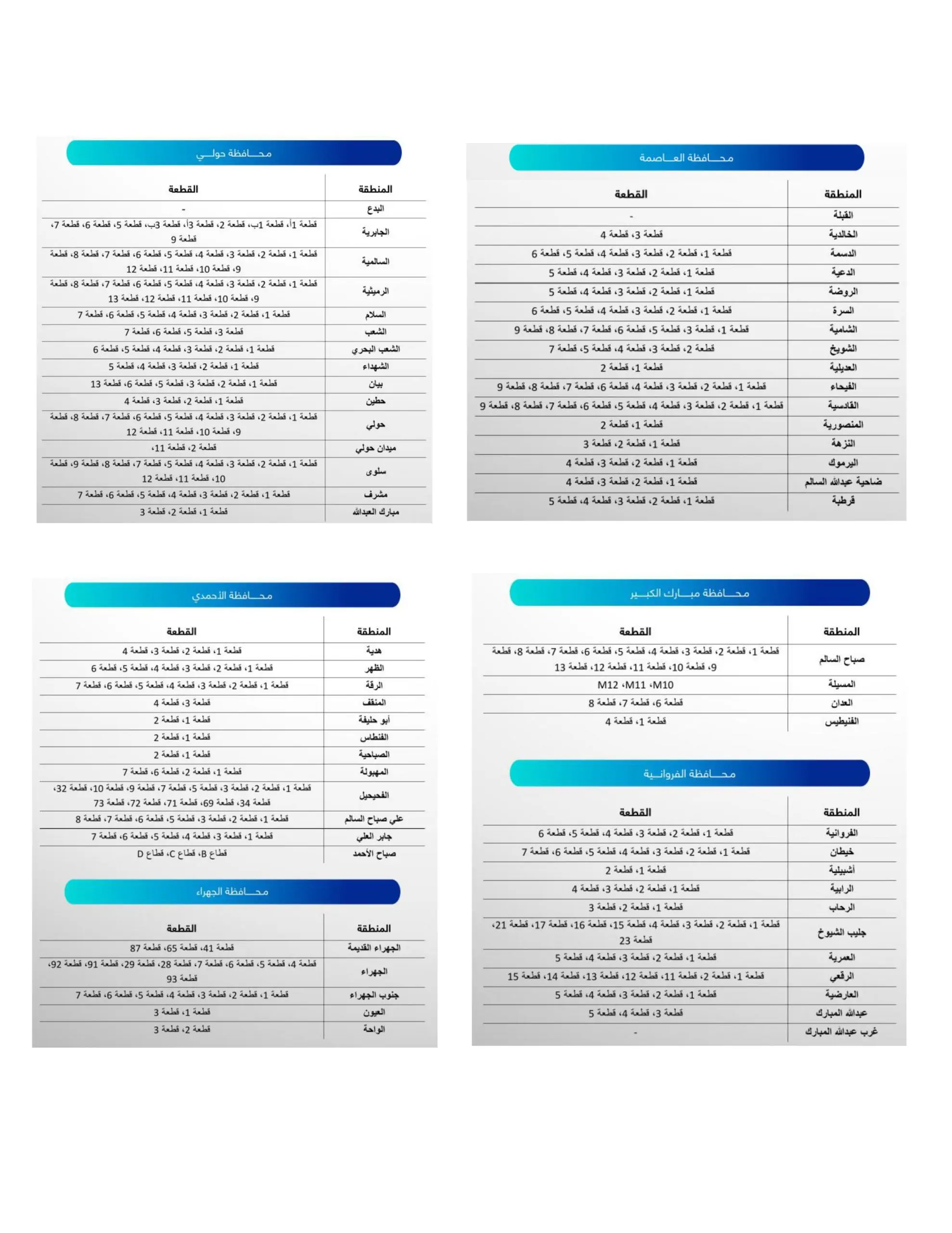 انقطاع الكهرباء في الكويت 2024