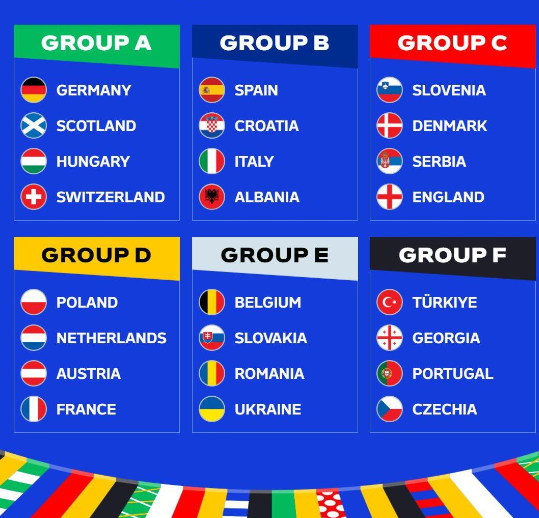 مجموعات كأس الأمم الأوروبية 2024