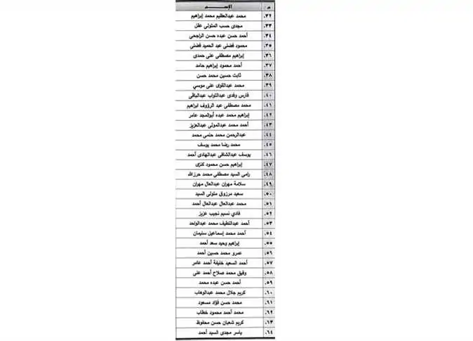 أسماء 79 من المحبوسين احتياطيا والمفرج عنهم بقرار رئاسي