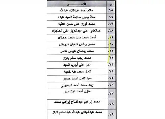 أسماء 79 من المحبوسين احتياطيا والمفرج عنهم بقرار رئاسي