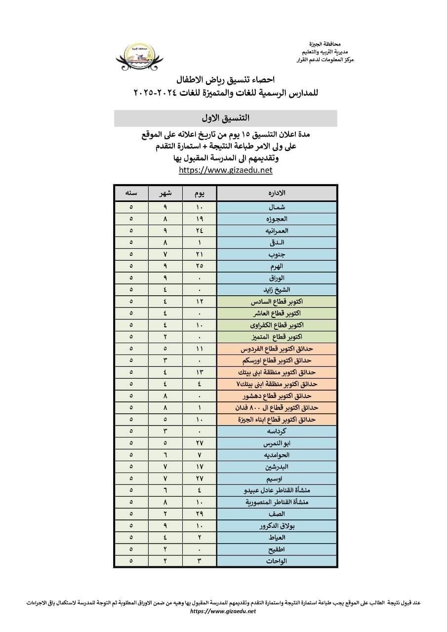 رابط نتيجة تنسيق مرحلة رياض الأطفال بالمدارس الرسمية واللغات بتعليم الجيزة