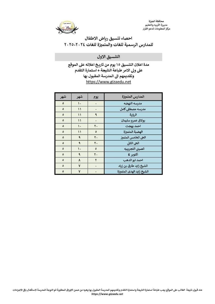 رابط نتيجة تنسيق مرحلة رياض الأطفال بالمدارس الرسمية واللغات بتعليم الجيزة