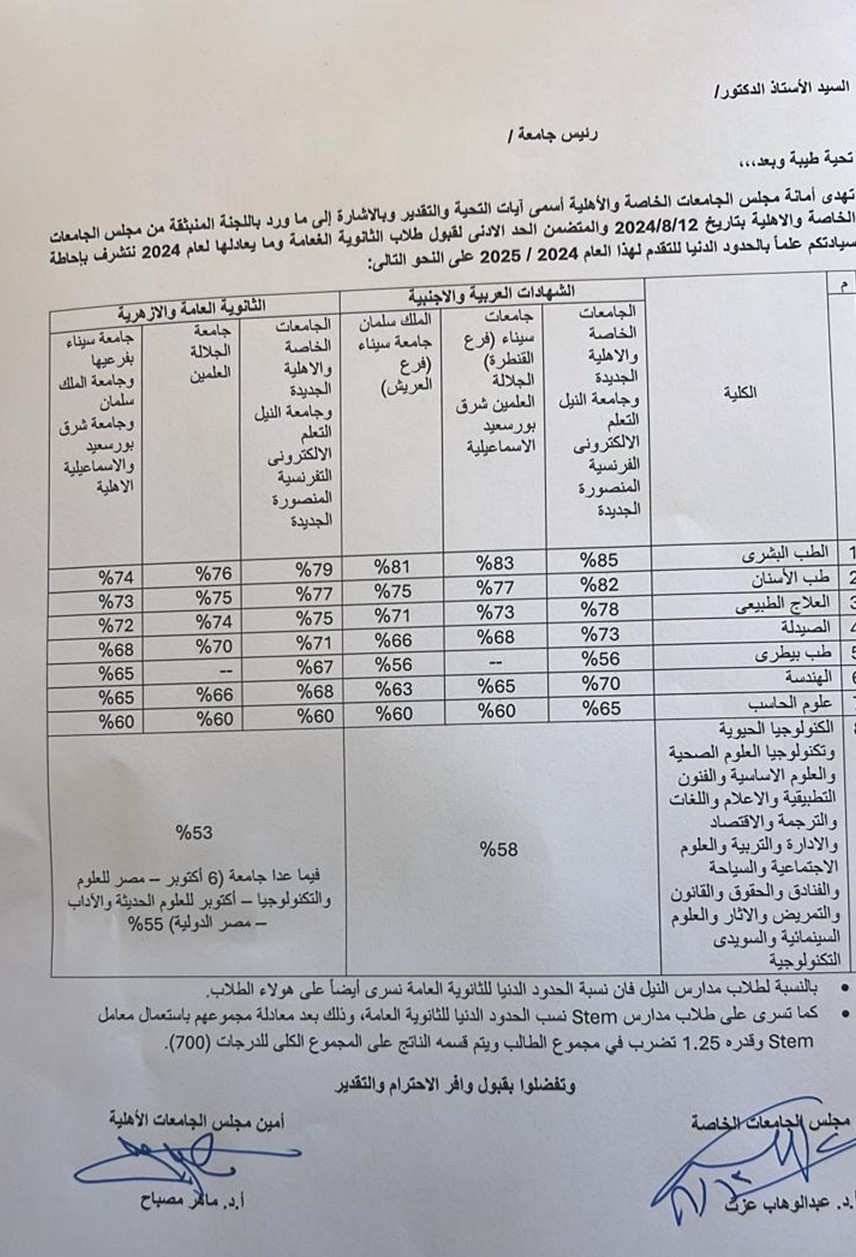 إعلان الحد الأدنى لـ تنسيق الجامعات الخاصة والأهلية 2024