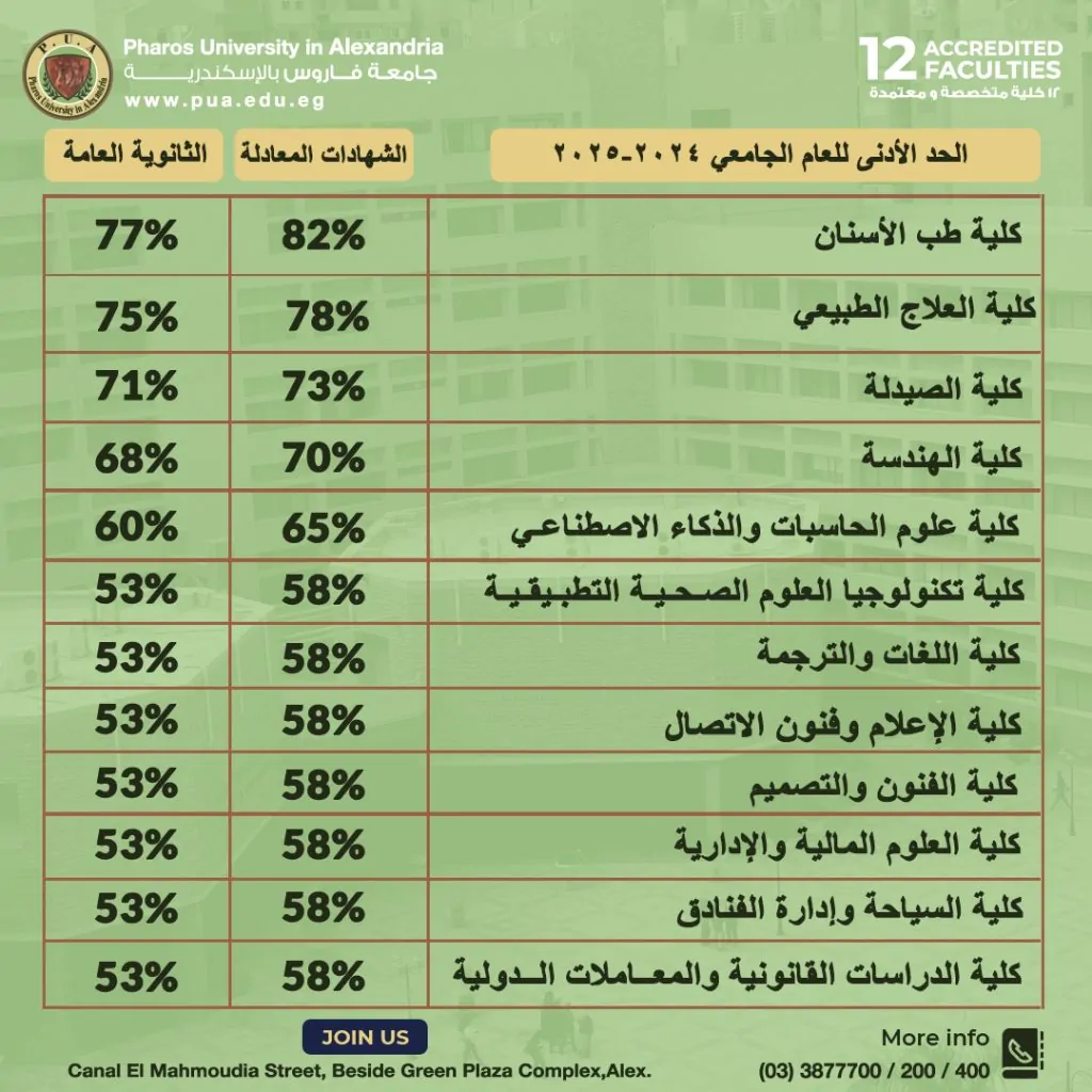 تنسيق جامعة فاروس 2024