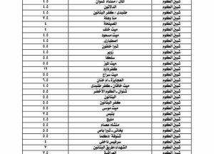 أسعار المواصلات في محافظة المنوفية