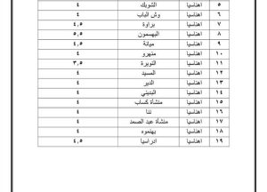 أسعار المواصلات في محافظة بني سويف