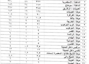 تعريفة المواصلات في محافظة الوادي