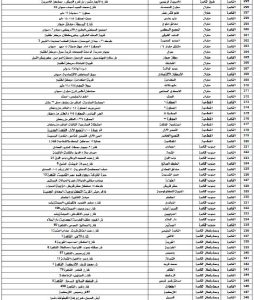 كراسة شروط سكن لكل المصريين