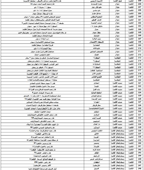 كراسة شروط سكن لكل المصريين